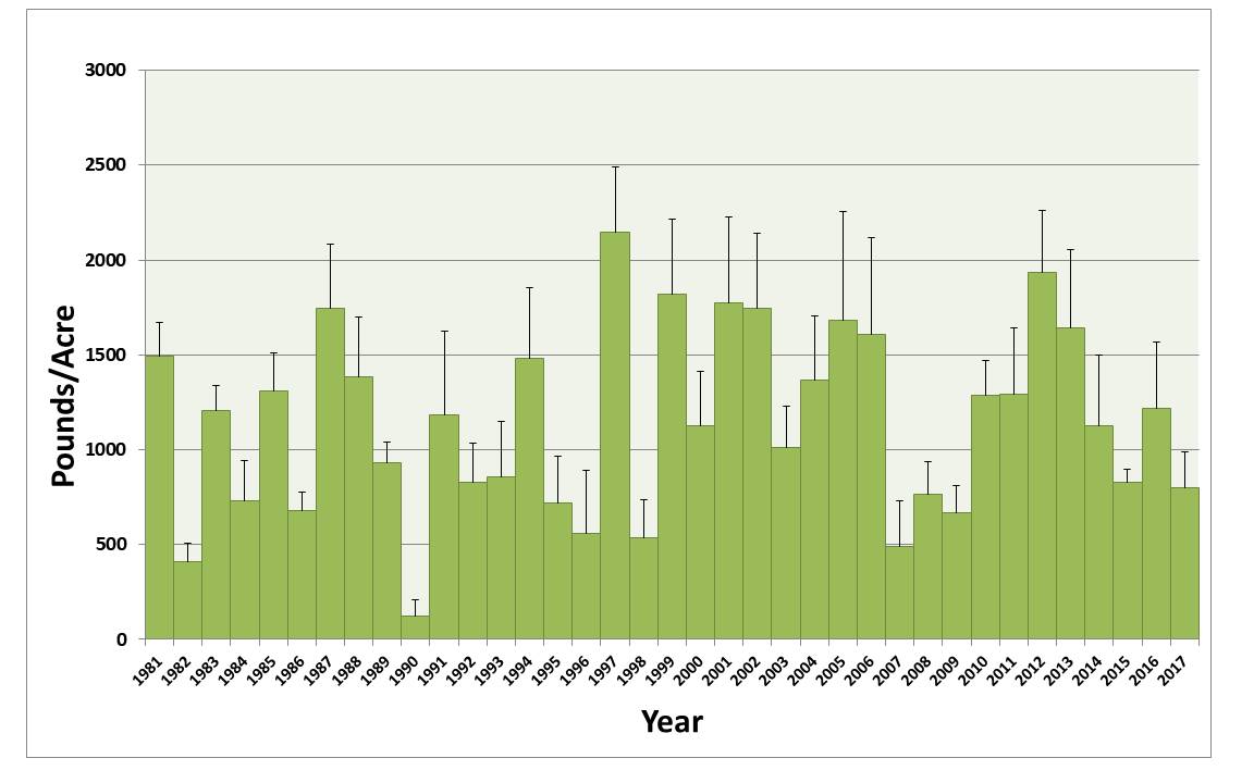 Kansas Pecans Chart Pecan South MagazinePecan South magazine The pecan industry's leading