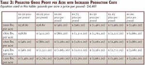 Table 3 shows the projected gross profi t per acre if production costs increased while pecan prices remained the same. Results were made using the same equation from Table 2 but adjusted to reflect estimated increased production costs.