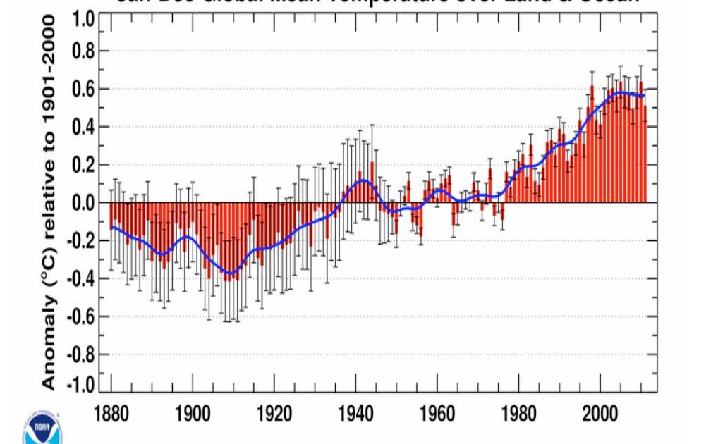 Potential climate change impacts on pecans in the West Pecan South