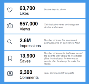 Engagement statistics from the APC's social media posts.