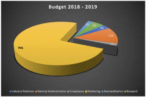 The APC budget for 2018-2019