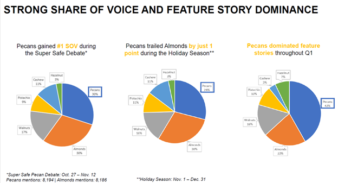 Graphs showing the share of voice for APC marketing activities throughout the first quarter in 2020-2021 Fiscal Year.