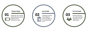 The 3 obstacles to change management: change fatigue, lack of skills, and too few people.
