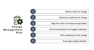 Change management plan with 6 steps: define a vision of change, determine readiness for change, align the vision of change among leaders, communicate goals and engage employees, train employees on the change, and encourage change adoption.