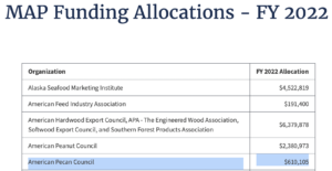 Chart for MAP Funding Allocations for fiscal year 2022. It shows that the American Pecan Council has been allocated $610,105.