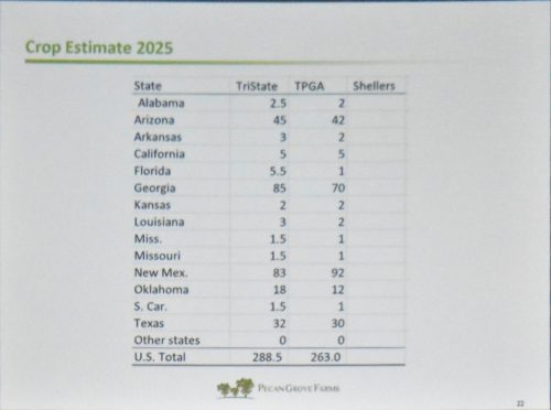 Pecan Crop Estimate & Understanding Industry Numbers —Lalo Medina, Pecan Grove Farms